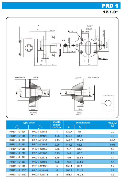 PRD 1 - 12.1.0 [4]