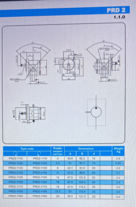 PRD 2 - 1.1.0 [2]