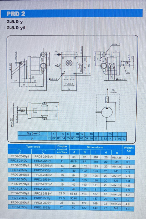 PRD 2 - 2.5.0Y [2]