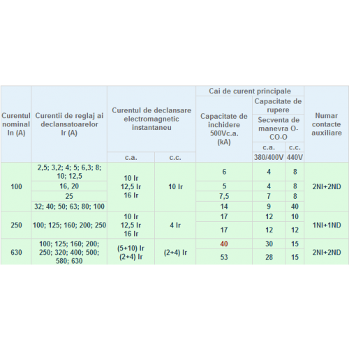USOL 100A - 4102 [2]