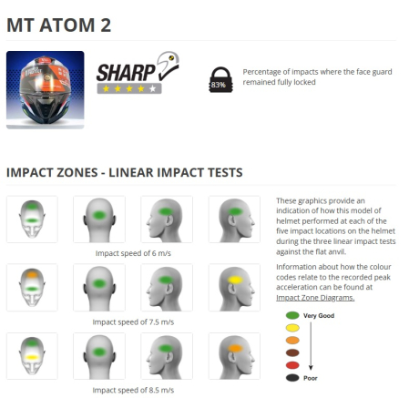 Casca modulabila MT Atom 2 SV A2 titanium mat (ochelari soare integrati) Pinlock Ready – tip viziera: MT-V-35 [7]