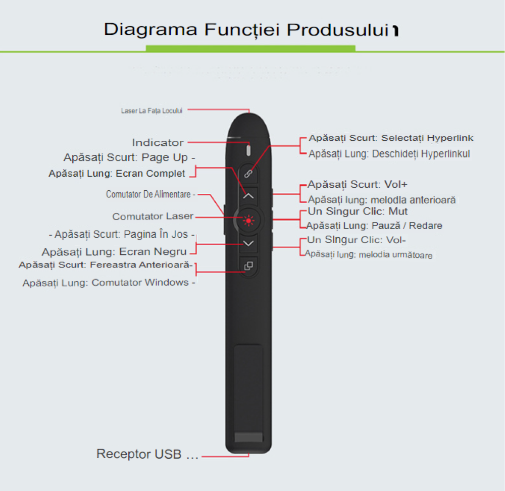 N004 Laser pointer 2.4 Ghz wireless compatibil Windows, Mac OS, Android, Linux, incarcare cu baterie AAA, Negru [4]