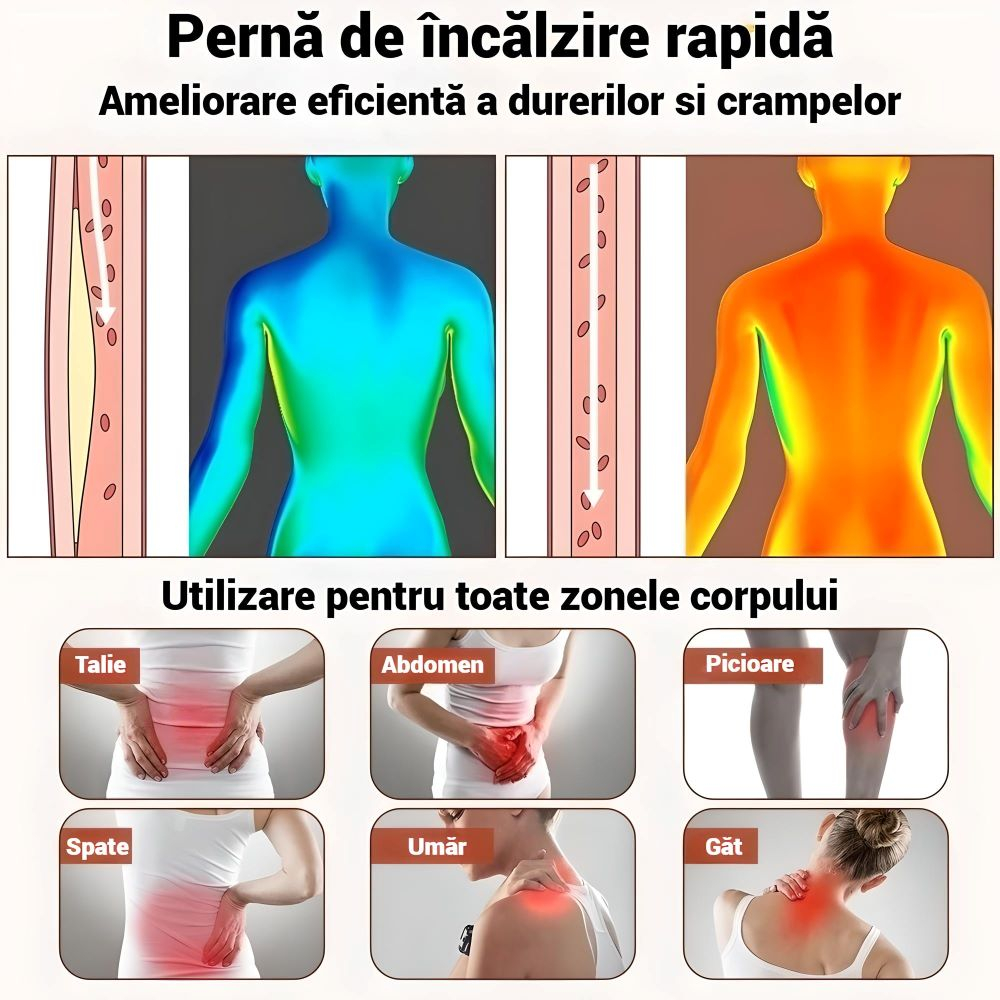 Centura electrica SERBY®, incalzire rapida pentru abdomen, spate, gat, umeri, picioare, 9 niveluri de caldura, 4 setari de timp, lavabila, oprire automata [8]