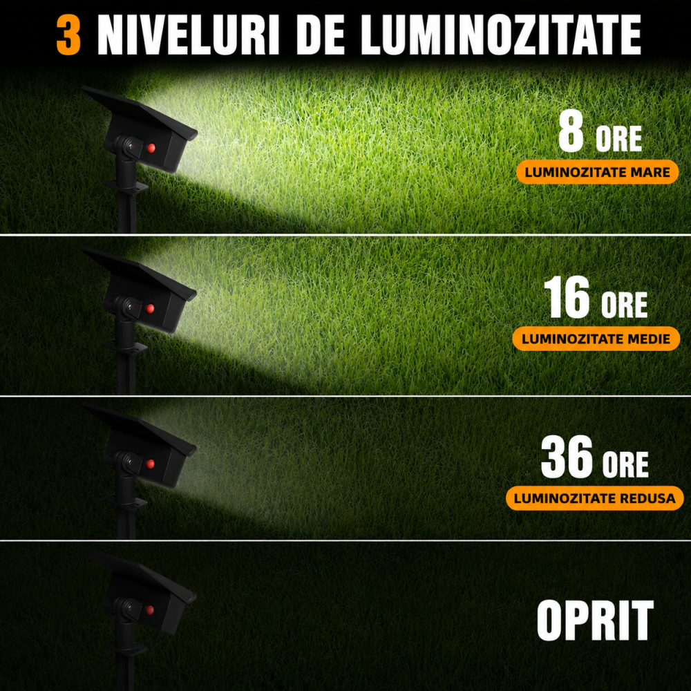 Set 4 Lampi Solare LED Exterior 60 LED/Lampa, Proiector solar IP68, Lumina Alb Rece 6500K, 3 Trepte Luminozitate, Acumulator 1500 mAh, Senzor Zi/Noapte, Montaj Sol/Perete, Gradina, Curte [5]