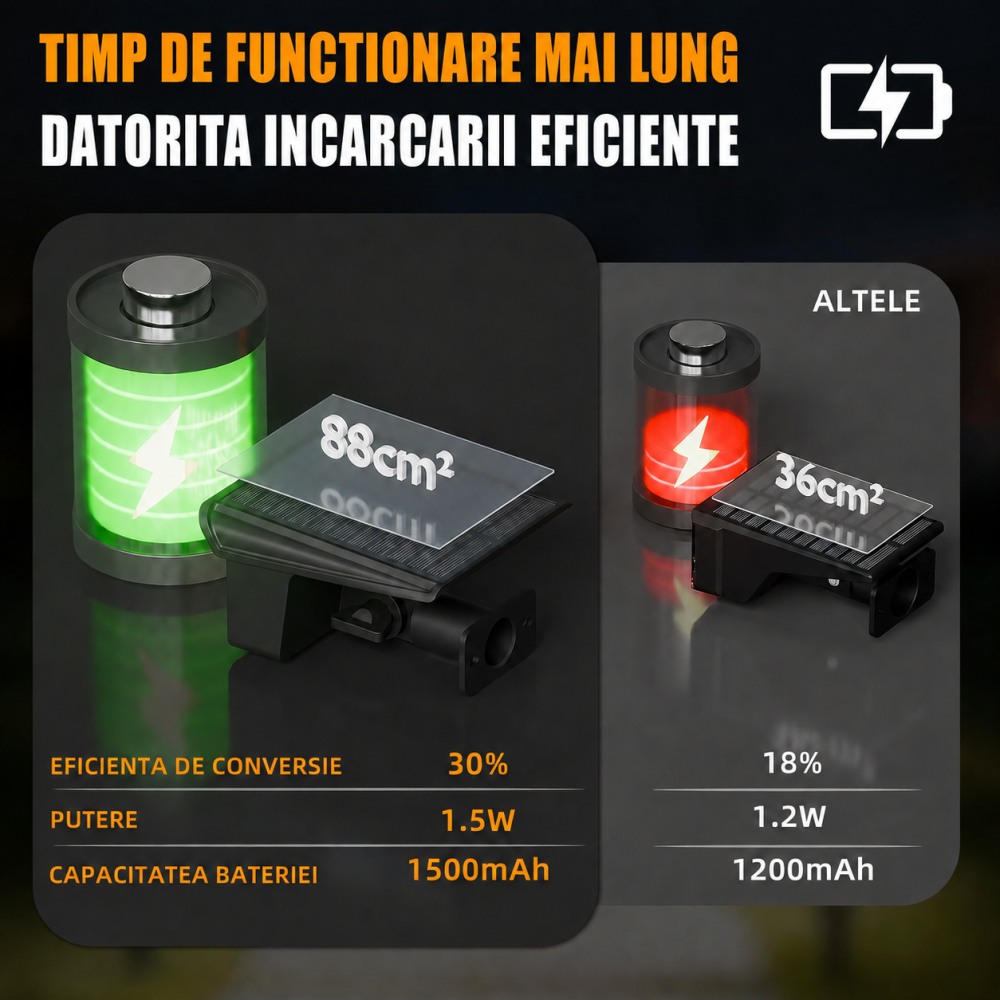 Set 4 Lampi Solare LED Exterior 60 LED/Lampa, Proiector solar IP68, Lumina Alb Rece 6500K, 3 Trepte Luminozitate, Acumulator 1500 mAh, Senzor Zi/Noapte, Montaj Sol/Perete, Gradina, Curte [2]