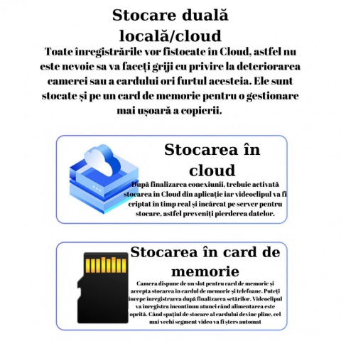 Camera de supraveghere dual, vedere panoramica, 180° fiecare obiectiv, WIFI, 1080P Ultra HD, zoom de 100x, comunicare bidirectionala, senzor de miscare cu declansare alarma automata, Night Vision, Led [3]
