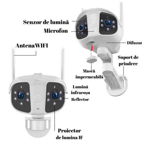 Camera de supraveghere dual, vedere panoramica, 180° fiecare obiectiv, WIFI, 1080P Ultra HD, zoom de 100x, comunicare bidirectionala, senzor de miscare cu declansare alarma automata, Night Vision, Led [1]
