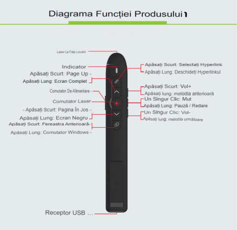 N004 Laser pointer 2.4 Ghz wireless compatibil Windows, Mac OS, Android, Linux, incarcare cu baterie AAA, Negru [3]