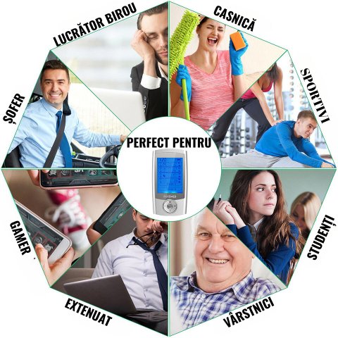 Aparat De Masaj Cu Electrostimulare/Fizioterapie, Stimulator cu 16 moduri Dual Chanel, Cu 20 Niveluri De Intensitate, 4 Electrozi, Doua Canale De Utilizare, 16 Programe De Masaj, Pentru ameliorarea du [3]