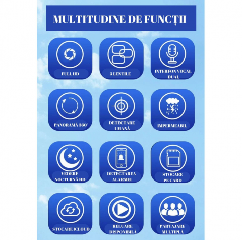 Camera de Supraveghere Tripla WIFI, 12MP, Exterior/Interior, Ultra HD, 10x zoom manual, 10x zoom electronic, rotire 360°, Leduri, Comunicare bidirectionala, Senzor de miscare cu declansare alarma lumi [6]