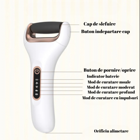 Pila electrica pentru talpi si calcaie SERBY, fara fir, reincarcabila, curatarea talpilor si calcailor, alba [4]