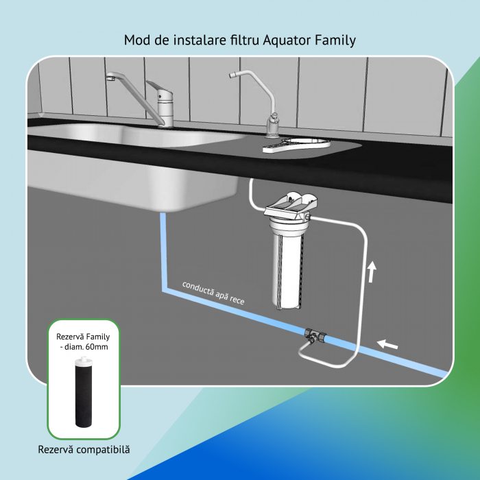 Filtru de apa, Aquator Family, 4000 L [5]