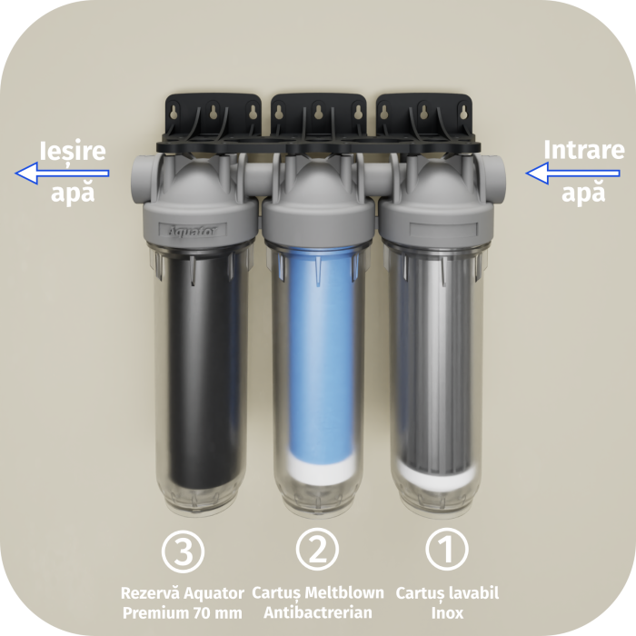 Filtru de apa, Aquator Premium Family Triplex, 11000 - 13000 L + 12 Sticle cadou [6]