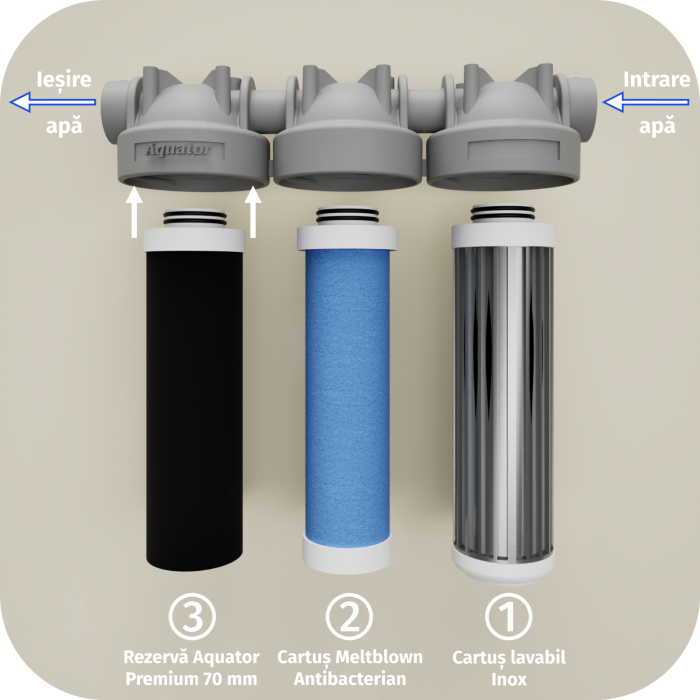 Filtru de apa, Aquator Premium Family Triplex, 11000 - 13000 L + 12 Sticle cadou [7]