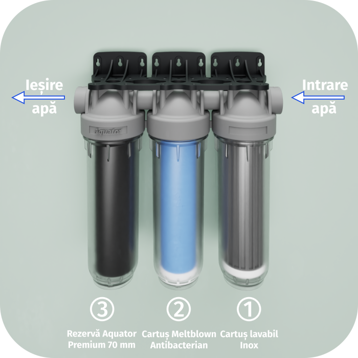 Filtru de apa, Aquator Premium Maxi Triplex, 11000 - 13000 L + 12 Sticle cadou [5]