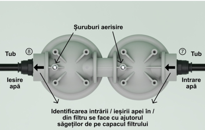 Kit Premium -  conectare filtru apă cu tub PE și racorduri rapide [5]