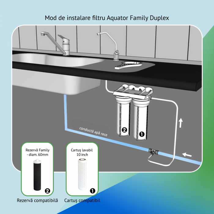 Set Filtru de apa, Aquator Family Duplex + Rezerva filtru apa, Aquator Family 60 mm, 5000 L [4]