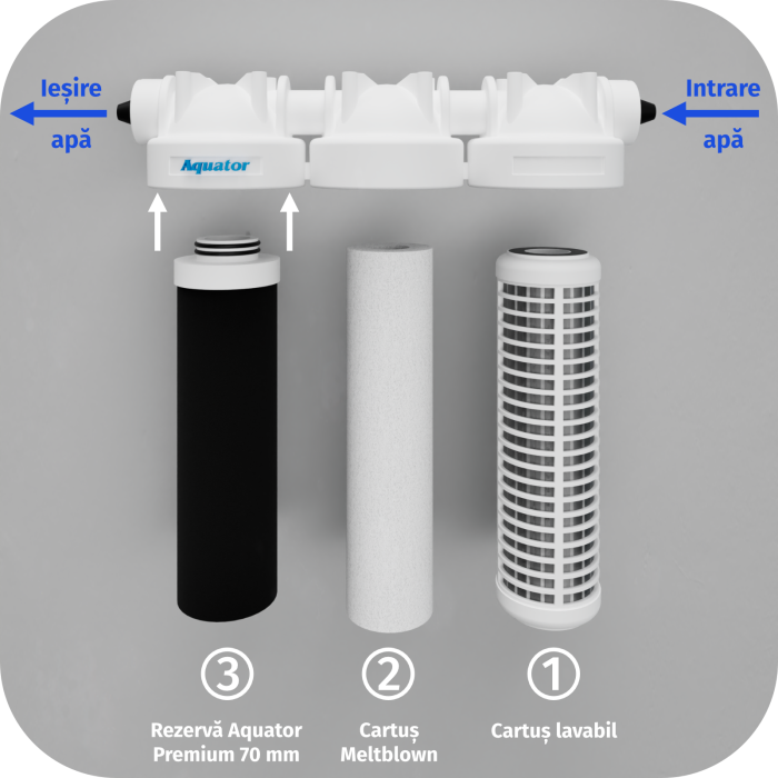 Set Filtru de apa, Aquator Family Triplex Plus, 8000-1000 L +  Rezerva Aquator Premium 70mm + Meltblown( sistem complet ) [6]