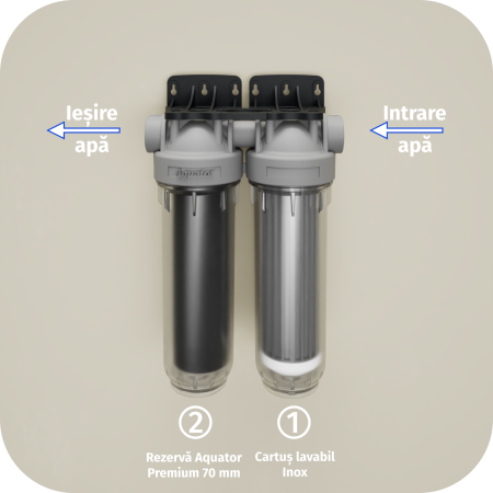 Filtru de apa, Aquator Family Duplex, 5000 L [3]
