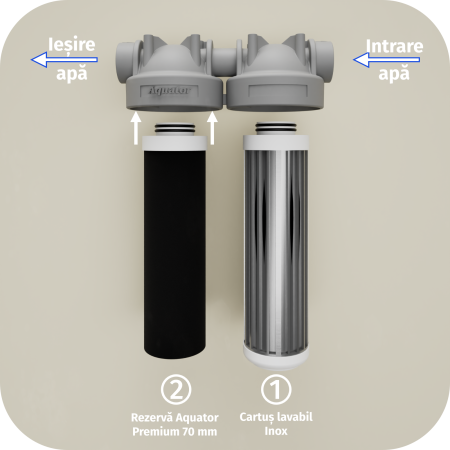 Filtru de apa, Aquator Family Duplex, 5000 L [5]