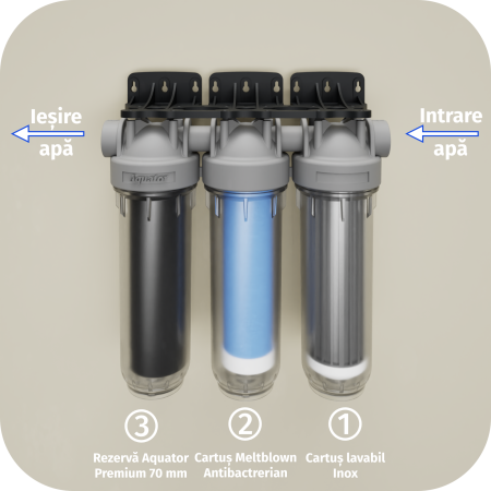 Filtru de apa, Aquator Premium Family Triplex, 11000 - 13000 L + 12 Sticle cadou [5]