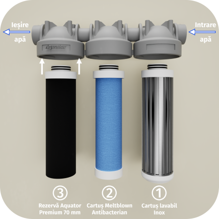 Filtru de apa, Aquator Premium Family Triplex, 11000 - 13000 L + 12 Sticle cadou [6]