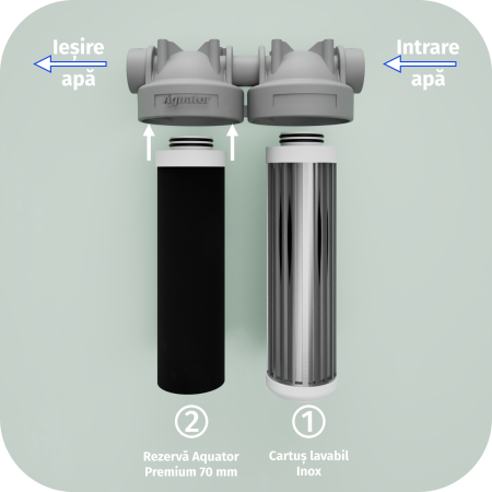 Filtru de apa, Aquator Maxi Duplex, 5000 L [4]