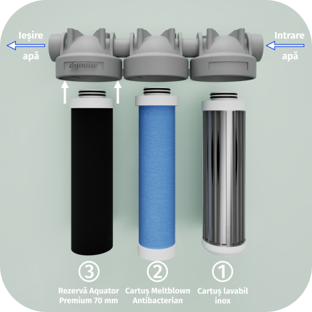 Filtru de apa, Aquator Premium Maxi Triplex, 11000 - 13000 L + 12 Sticle cadou [5]