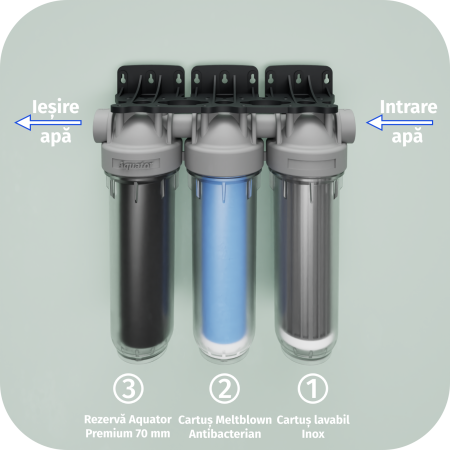 Filtru de apa, Aquator Premium Maxi Triplex, 11000 - 13000 L + 12 Sticle cadou [4]