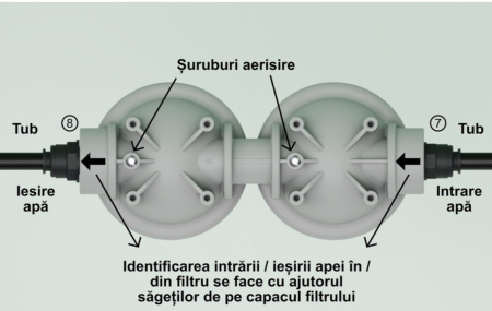 Kit Premium -  conectare filtru apă cu tub PE și racorduri rapide [4]