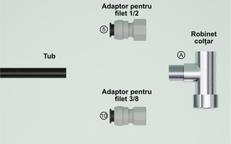 Kit Premium -  conectare filtru apă cu tub PE și racorduri rapide [3]