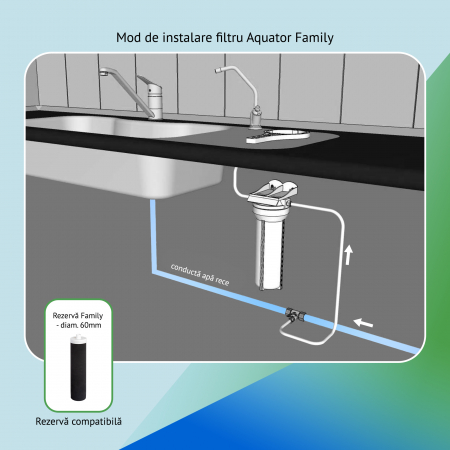 Set Filtru de apa, Aquator Family, 4000 L + Rezerva filtru apa, Aquator Family 60 mm, 5000 L [3]