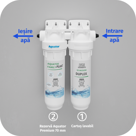 Set Filtru de apa, Aquator Family Duplex Plus, 5000-8000 L + Rezerva Aquator Premium 70mm ( sistem complet ) [4]