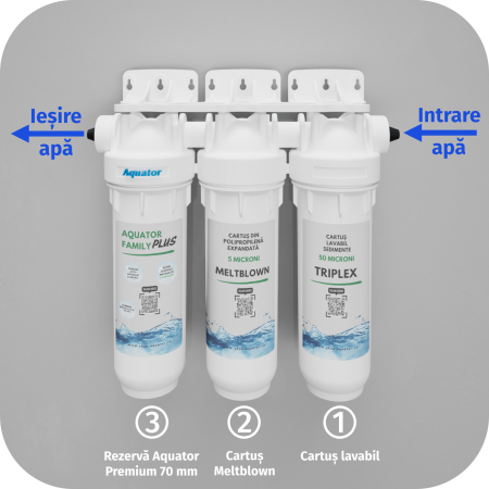 Set Filtru de apa, Aquator Family Triplex Plus, 8000-1000 L +  Rezerva Aquator Premium 70mm + Meltblown( sistem complet ) [4]