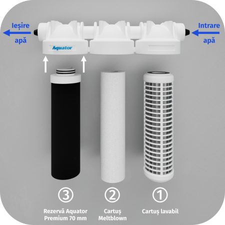 Set Filtru de apa, Aquator Family Triplex Plus, 8000-1000 L +  Rezerva Aquator Premium 70mm + Meltblown( sistem complet ) [5]