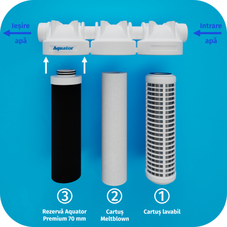 Set Filtru de apa, Aquator Maxi Triplex Plus, 8000 - 10000 L +  Rezerva Premium 70 mm, ( sistem complet ) [4]