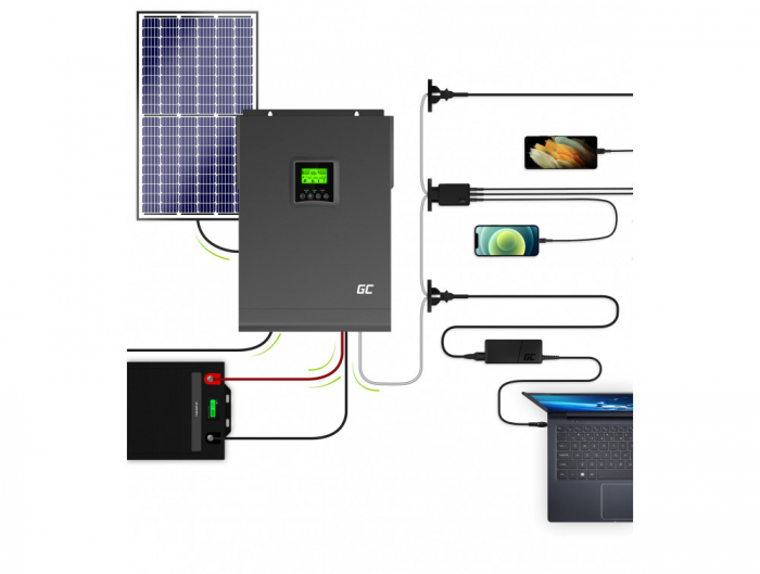 Invertor solar Off Grid cu încărcător solar MPPT Green Cell 48VDC, 230VAC, 3000VA/3000W, undă sinusoidală pură [2]