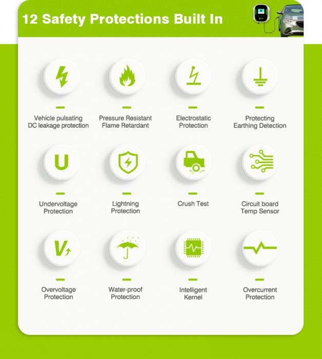 Statie fixa incarcare vehicule electrice Zencar, 22kW, Type 2 , trifazat, 32A, RFID, cablu incarcare inclus [6]