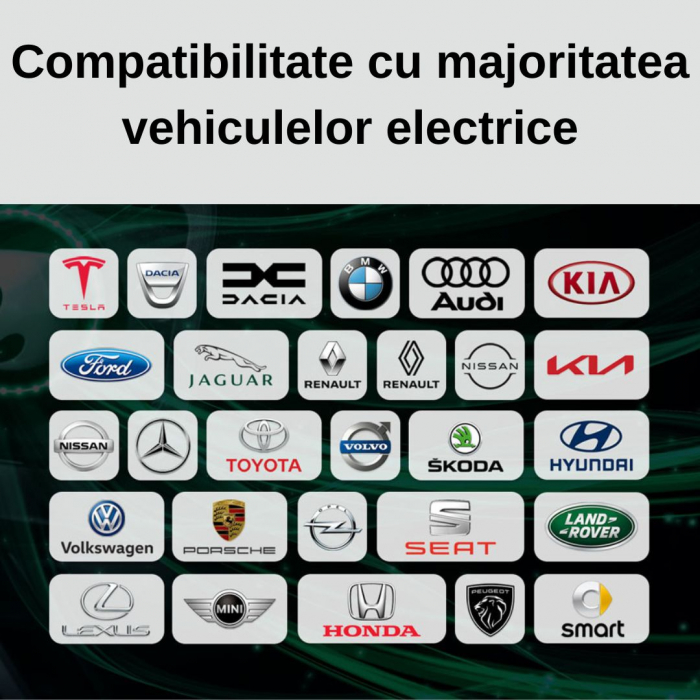 Statie portabila de incarcare masini electrice Zencar, Type 2, 7.4 kW, 32A, monofazic, limitare putere statie [4]