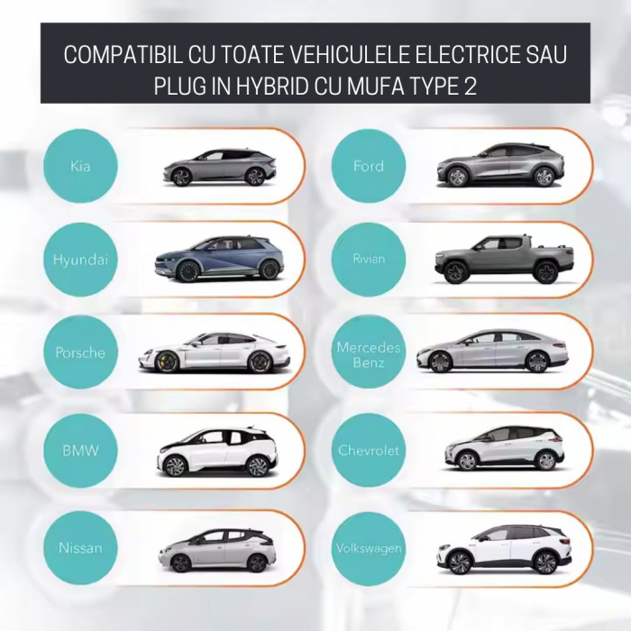 Statie portabila Polyfazer, type 2, 7 KW, 32A - 1 faza, lungime cablu 5m, putere ajustabila, Geanta transport cadou [2]
