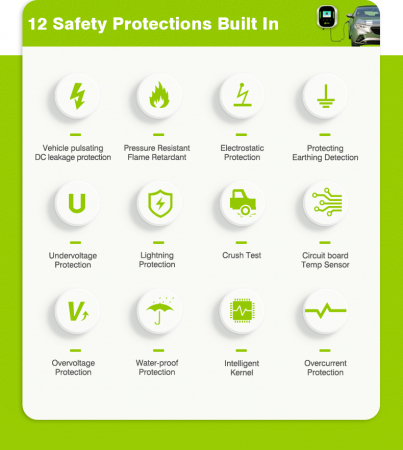 Statie fixa incarcare vehicule electrice Zencar, 22kW, Type 2 , trifazat, 32A, RFID, cablu incarcare inclus [5]