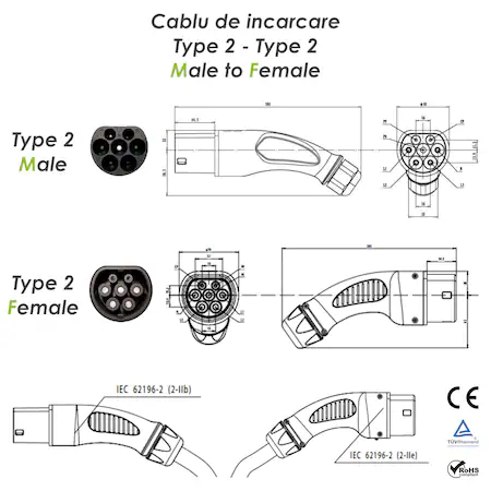 Cablu Incarcare masini electrice , Type 2, 32A, 7.4kW, verde, Polyfazer Z series [3]