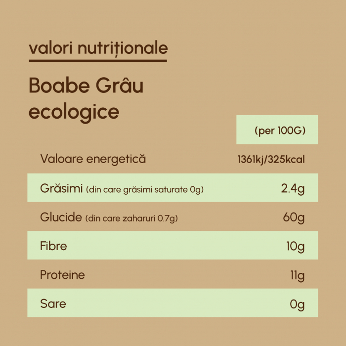 Boabe Cereale Grâu Ecologice - 5kg [4]