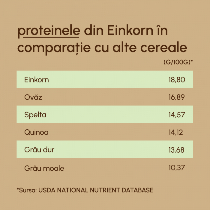 Făină-Integrală-Ecologică-Einkorn-1kg [8]