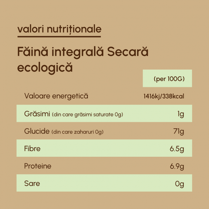 Făină Integrală Ecologică de Secară - 20 kg [3]