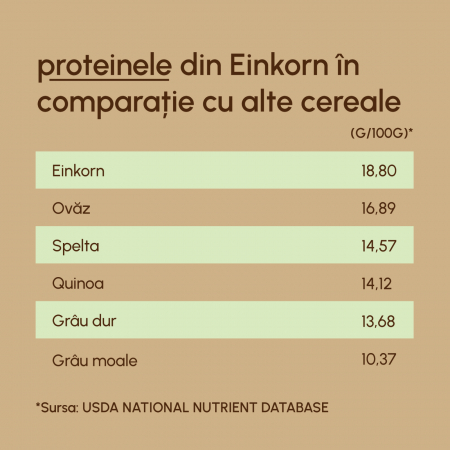 Făină-Integrală-Ecologică-Einkorn-1kg [7]