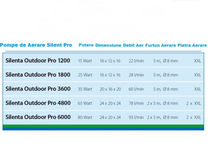 Aerator Silenta Pro 1200 [5]