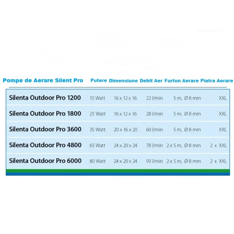Aerator Silenta Pro 3600 [5]