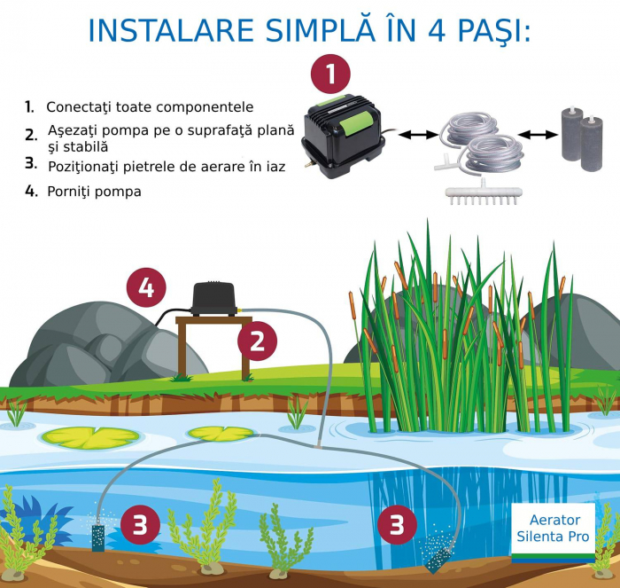 Aerator Silenta Pro 4800 [2]