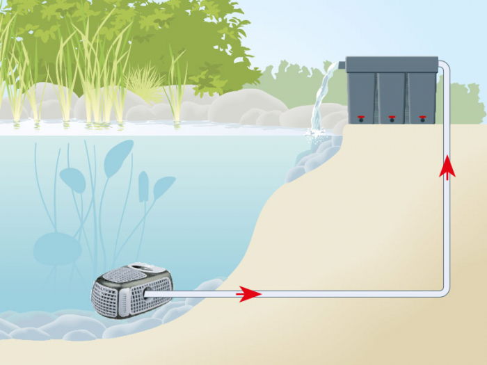 Pompa Recirculare Iazuri Eco X2 Plus 10000 [6]